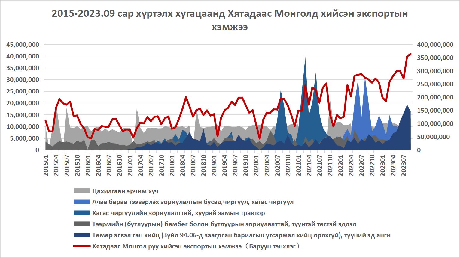 Эх сурвалж: Хятадын статистикийн газар