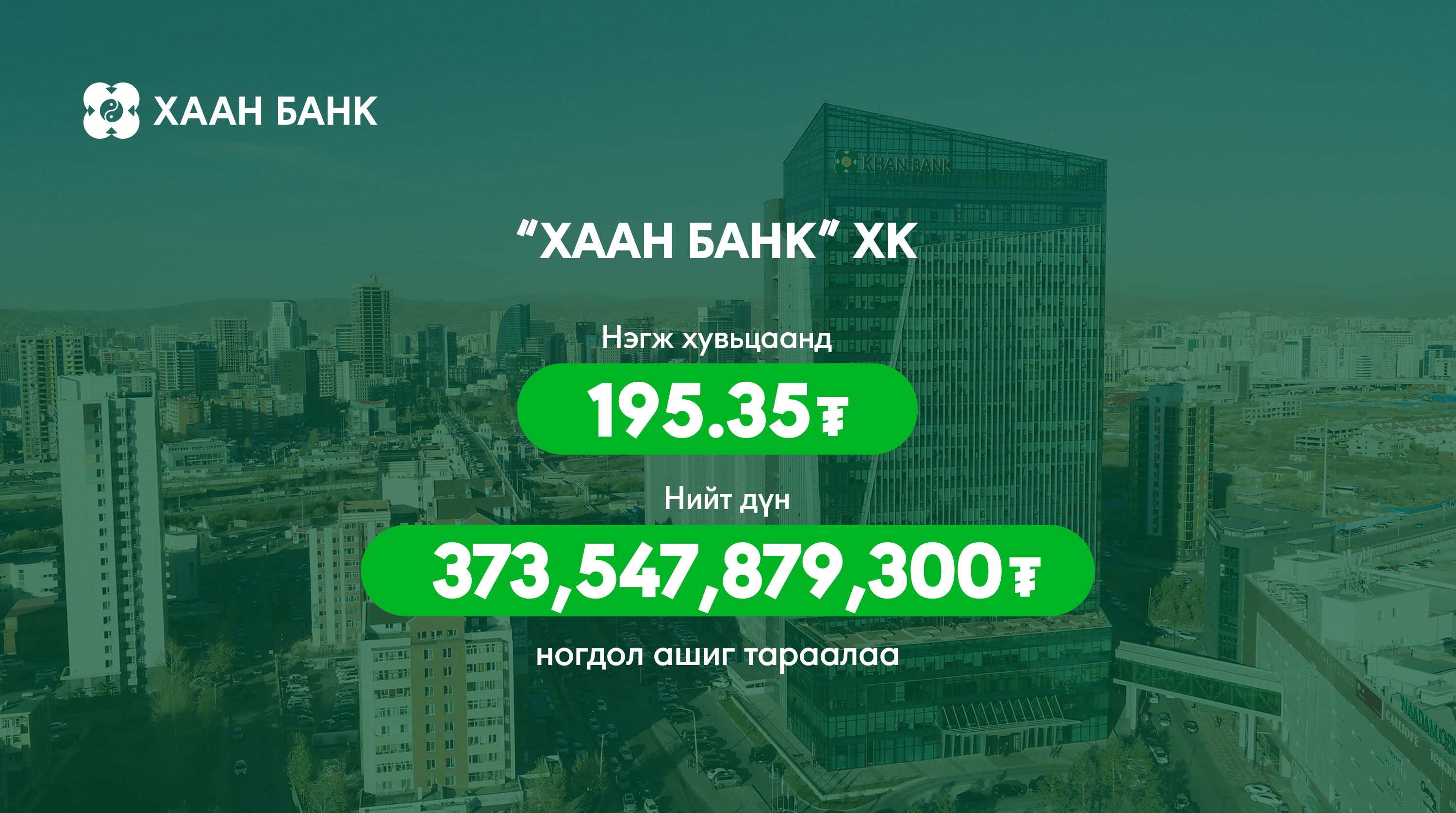 “ХААН Банк” ХК хувьцаа эзэмшигчдэдээ ногдол ашиг тараалаа