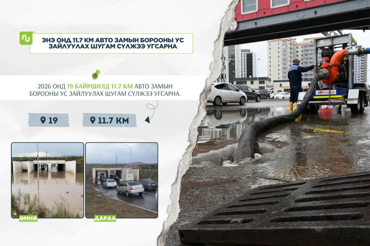 Нийслэлийн 19 байршилд 11.7 км авто замын борооны ус зайлуулах шугам угсарна