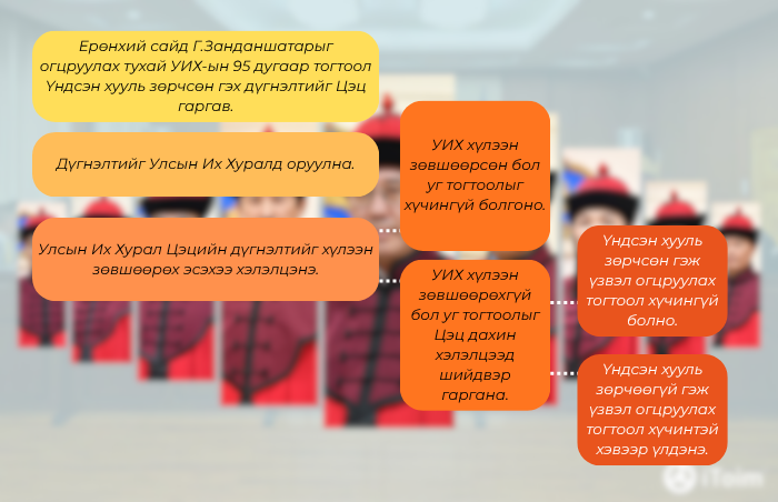 Монгол Улсын Үндсэн хуулийн 66 дугаар зүйл, Монгол Улсын Үндсэн хуулийн цэцийн тухай хуулийн 8 дугаар зүйл, Монгол Улсын Их Хурлын чуулганы хуралдааны дэгийн тухай хуулийн 84 дүгээр зүйл