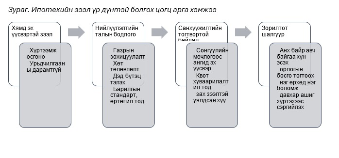 Эх сурвалж: Улс орнуудын кейсээс авсан тооцоолов.