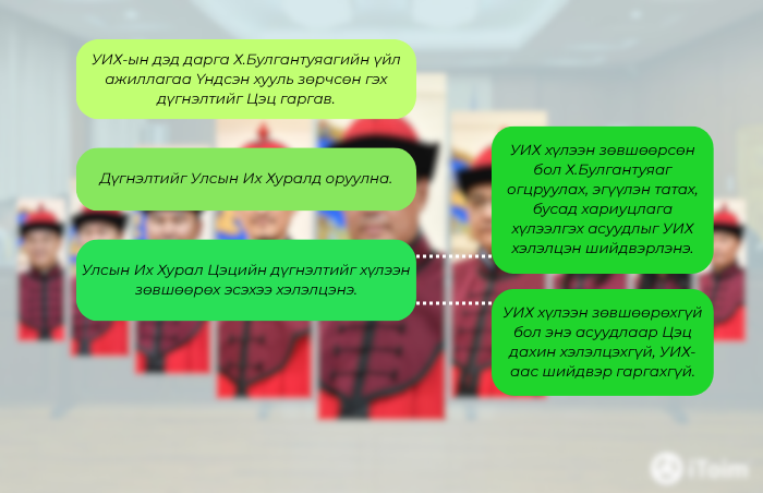 Монгол Улсын Үндсэн хуулийн 29 дүгээр зүйл, 66 дугаар зүйл, Монгол Улсын Их Хурлын тухай хуулийн 9 дүгээр зүйлийн 3 дахь хэсэг, Монгол Улсын Их Хурлын чуулганы хуралдааны дэгийн тухай хуулийн 85 дугаар зүйл