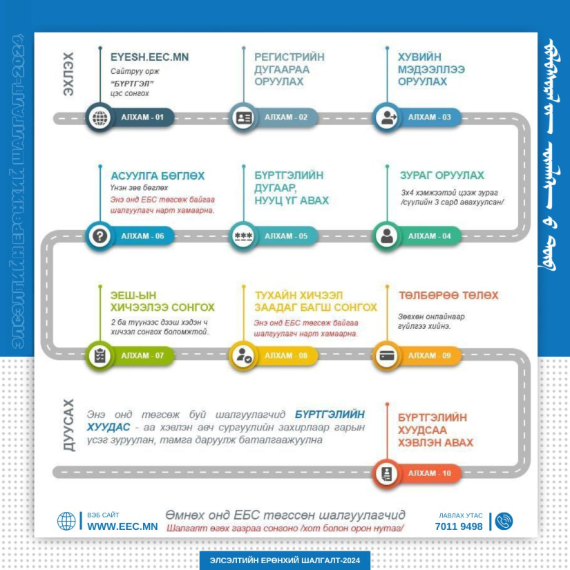 Элсэлтийн ерөнхий шалгалтын бүртгэл эхэллээ