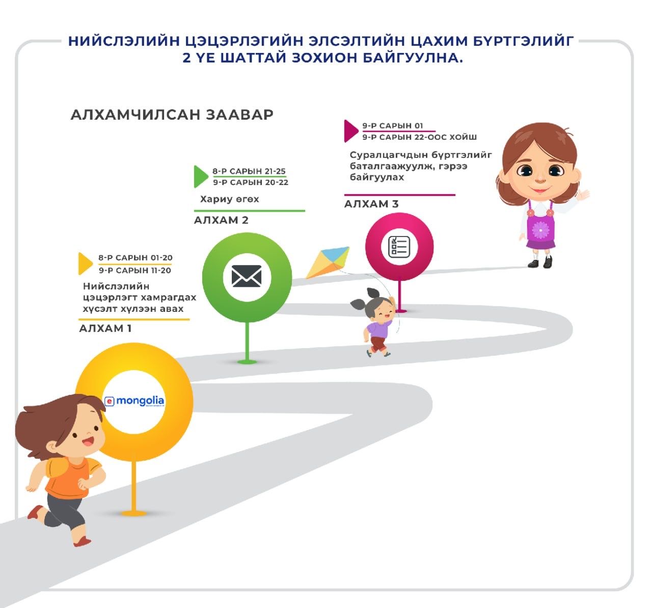 Цэцэрлэгт бүртгүүлэх хүсэлт авч эхэллээ