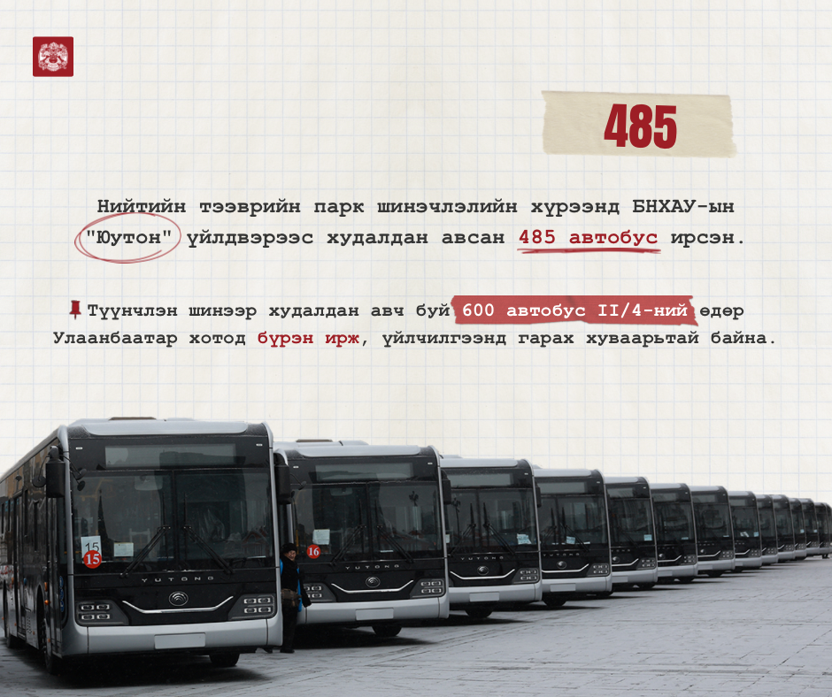 Нийслэлийн удирдлагын шинэ баг 26 хуульд өөрчлөлт оруулж, УИХ-ын хоёр тогтоол батлуулав