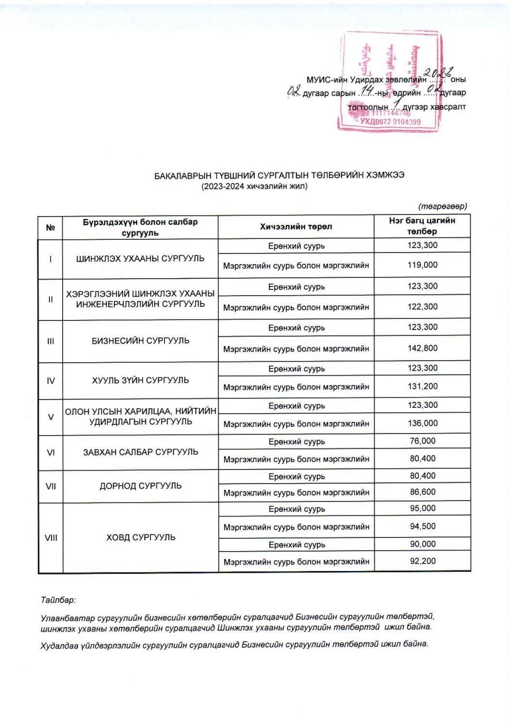 МУИС сургалтын болон дотуур байрны төлбөрөө нэмлээ