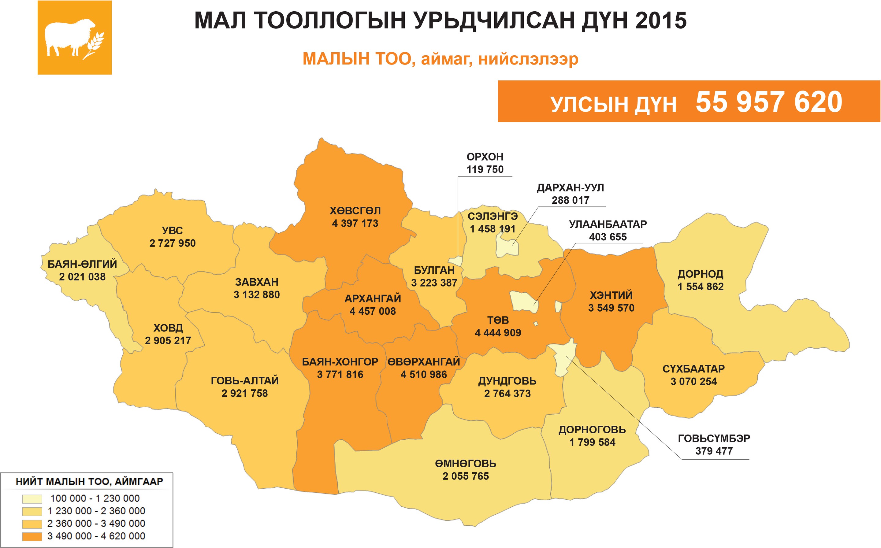 Монгол Улсын мал сүргийн тоо 56 саяд хүрлээ