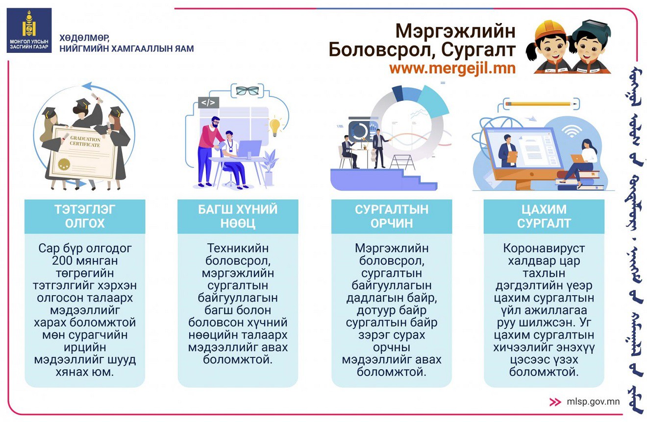 МСҮТ болон политехник коллежийн суралцагчид www.mergejil.mn системээр дамжуулан тэтгэлгээ авч байна