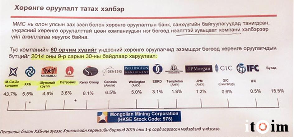“Энержи ресурс”-ийн толгой нь Монгол уу, малгай нь Монгол уу