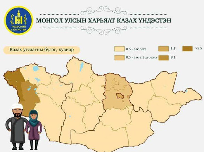 Статистик: Монгол Улсын хүн амын 3.9 хувь нь казах үндэстэн